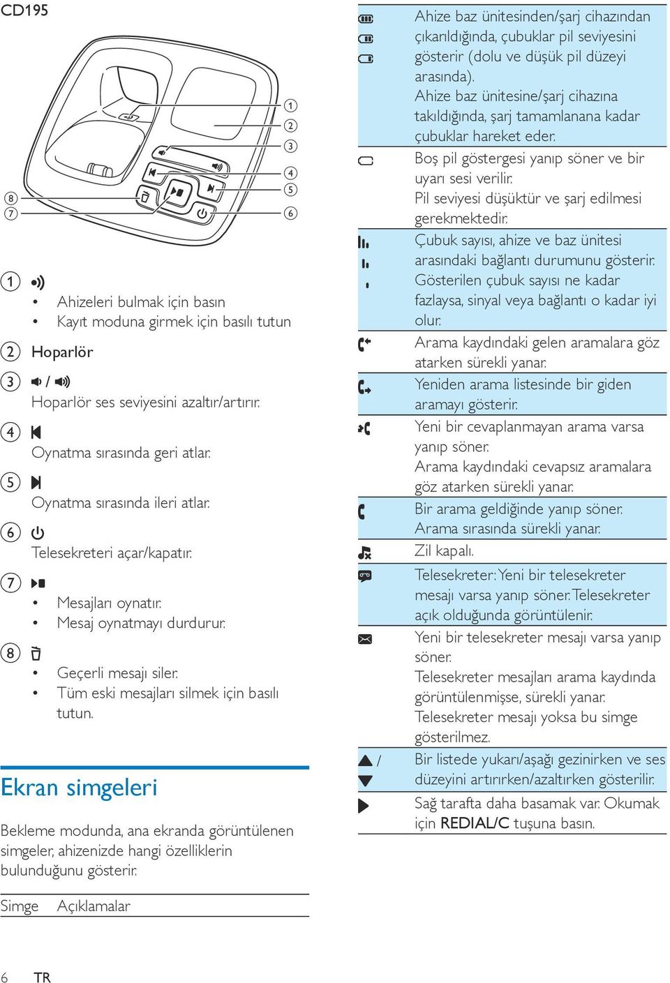 Ekran simgeleri Bekleme modunda, ana ekranda görüntülenen simgeler, ahizenizde hangi özelliklerin bulunduğunu gösterir.