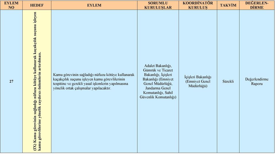 Kamu görevinin sağladığı nüfuzu kötüye kullanarak kaçakçılık suçunu işleyen kamu görevlilerinin