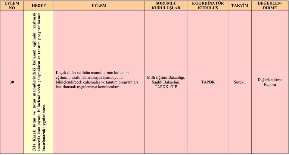 Kaçak tütün ve tütün mamullerinin kullanım eğilimini azaltmak amacıyla kamuoyunu bilinçlendirecek