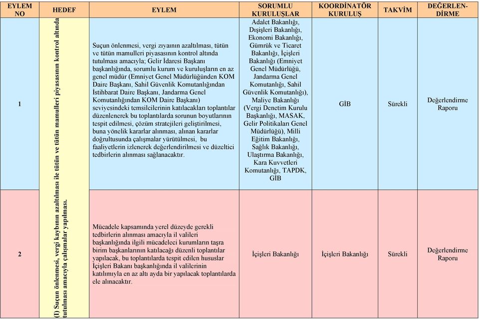 müdür Müdürlüğünden KOM Daire Başkanı, Sahil Güvenlik Komutanlığından İstihbarat Daire Başkanı, Jandarma Genel Komutanlığından KOM Daire Başkanı) seviyesindeki temsilcilerinin katılacakları