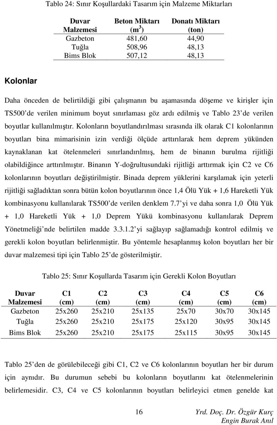 Kolonların boyutlandırılması sırasında ilk olarak C1 kolonlarının boyutları bina mimarisinin izin verdiği ölçüde arttırılarak hem deprem yükünden kaynaklanan kat ötelenmeleri sınırlandırılmış, hem de