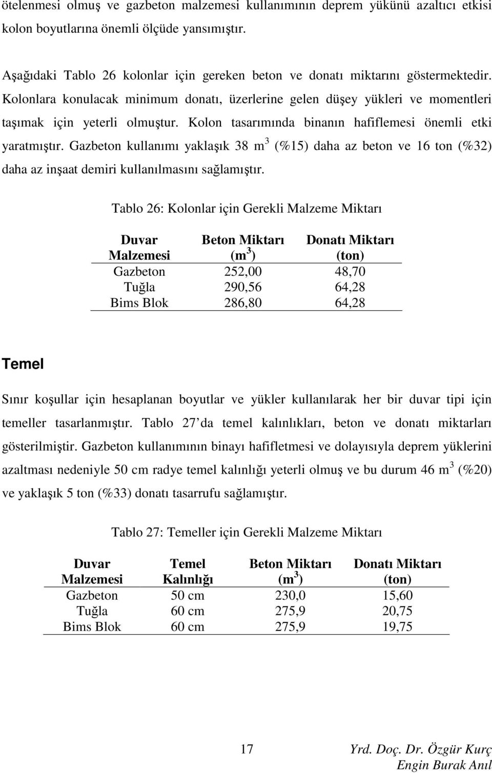 Kolon tasarımında binanın hafiflemesi önemli etki yaratmıştır. Gazbeton kullanımı yaklaşık 38 m 3 (%15) daha az beton ve 16 ton (%32) daha az inşaat demiri kullanılmasını sağlamıştır.