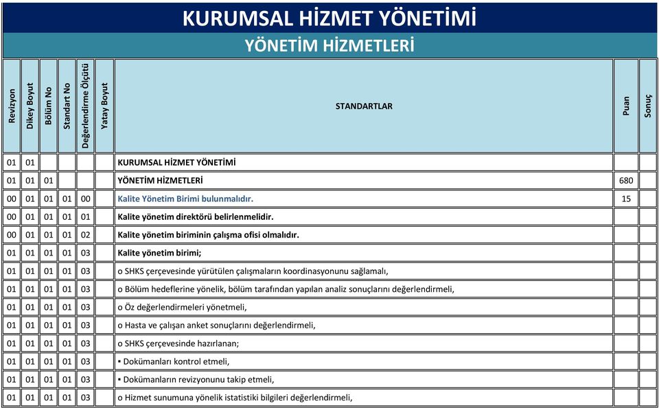 01 01 01 01 03 Kalite yönetim birimi; 01 01 01 01 03 o SHKS çerçevesinde yürütülen çalışmaların koordinasyonunu sağlamalı, 01 01 01 01 03 o Bölüm hedeflerine yönelik, bölüm tarafından yapılan analiz