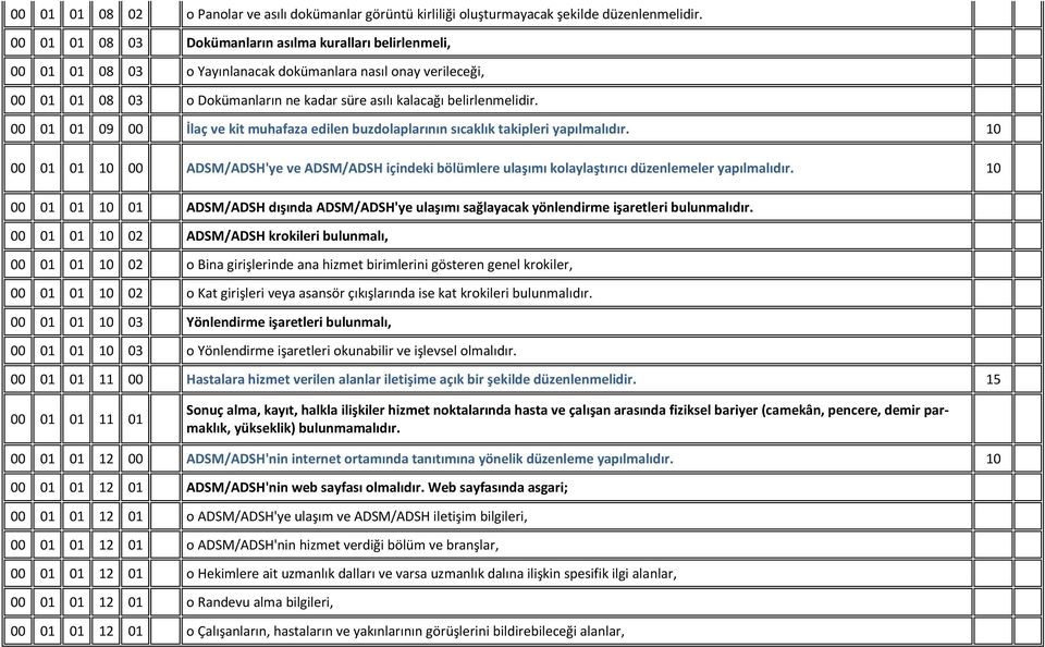 00 01 01 09 00 İlaç ve kit muhafaza edilen buzdolaplarının sıcaklık takipleri yapılmalıdır.