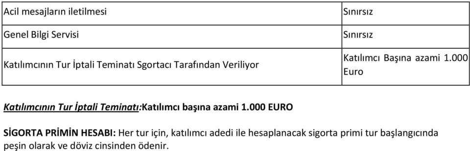 000 Euro Katılımcının Tur İptali Teminatı:Katılımcı başına azami 1.