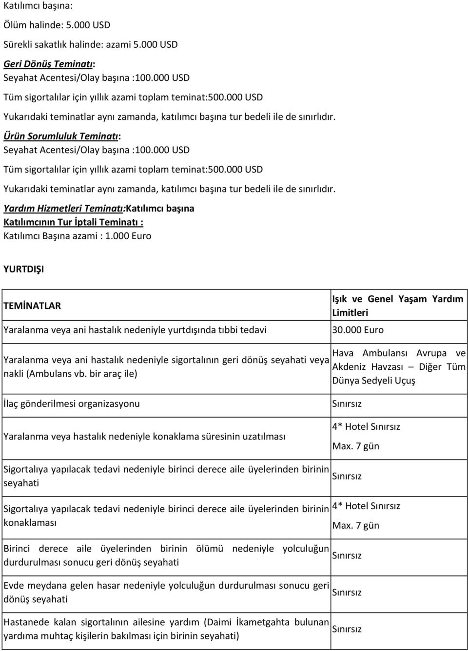 Ürün Sorumluluk Teminatı: Seyahat Acentesi/Olay başına :100. Yardım Hizmetleri Teminatı:Katılımcı başına Katılımcının Tur İptali Teminatı : Katılımcı Başına azami : 1.