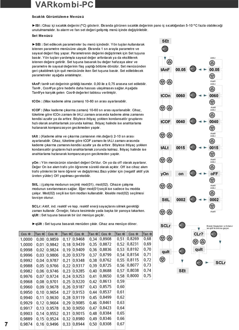 Ekranda 1 sn arayla parametre ve sayısal değeri flaş yapar. Parametrenin değerini değiştirmek için Set tuşuna basılır.