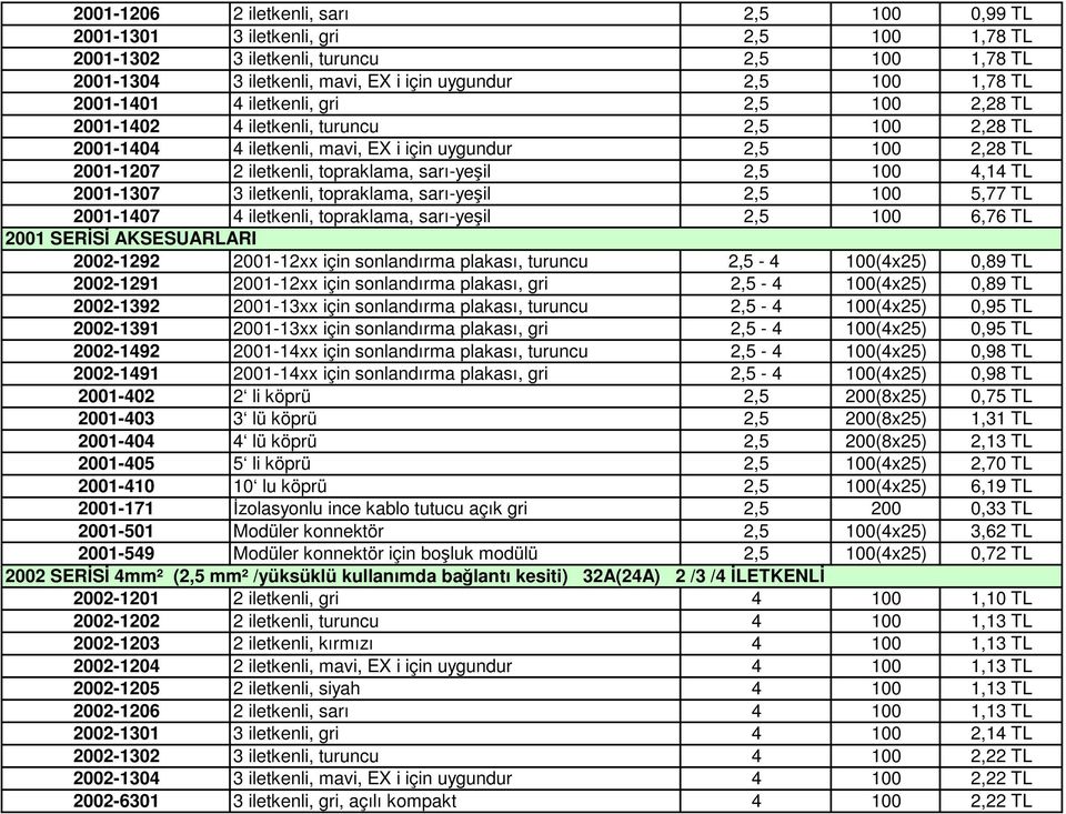 2,5 100 4,14 TL 2001-1307 3 iletkenli, topraklama, sarı-yeşil 2,5 100 5,77 TL 2001-1407 4 iletkenli, topraklama, sarı-yeşil 2,5 100 6,76 TL 2001 SERİSİ AKSESUARLARI 2002-1292 2001-12xx için