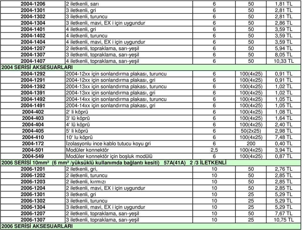 2004-1307 3 iletkenli, topraklama, sarı-yeşil 6 50 8,05 TL 2004-1407 4 iletkenli, topraklama, sarı-yeşil 6 50 10,33 TL 2004 SERİSİ AKSESUARLARI 2004-1292 2004-12xx için sonlandırma plakası, turuncu 6