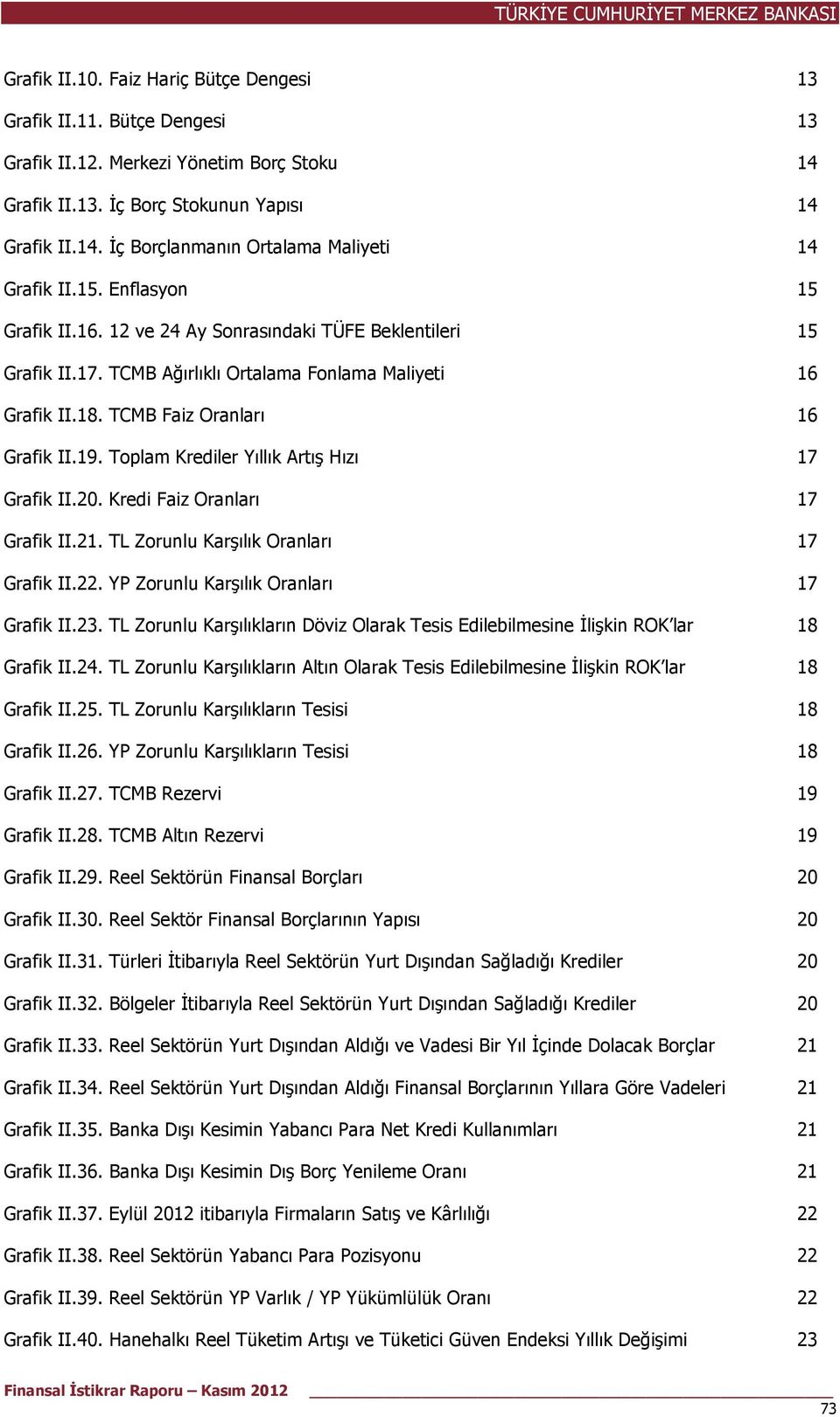 Toplam Krediler Yıllık Artış Hızı 17 Grafik II.20. Kredi Faiz Oranları 17 Grafik II.21. TL Zorunlu Karşılık Oranları 17 Grafik II.22. YP Zorunlu Karşılık Oranları 17 Grafik II.23.