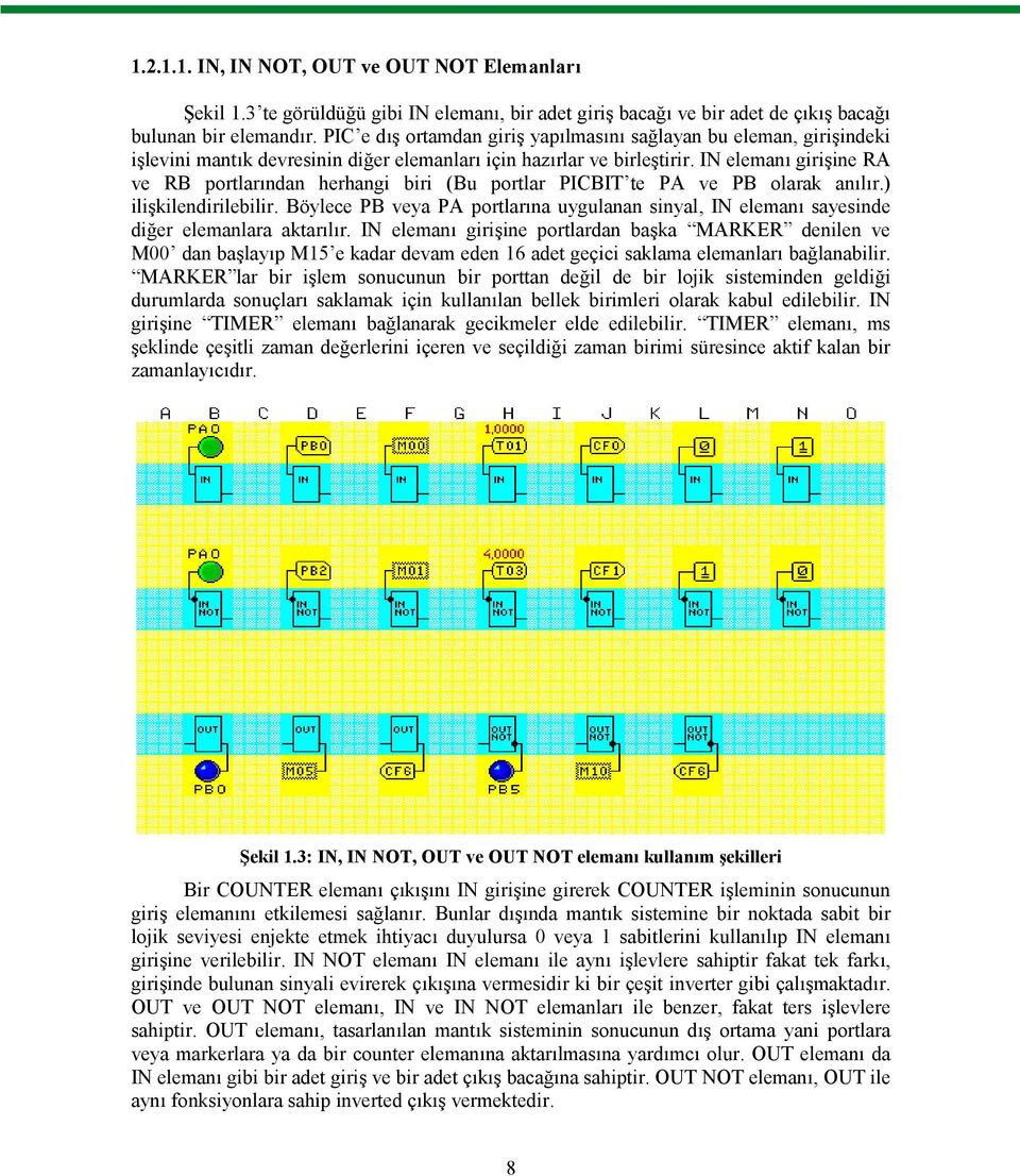 IN elemanı girişine RA ve RB portlarından herhangi biri (Bu portlar PICBIT te PA ve PB olarak anılır.) ilişkilendirilebilir.