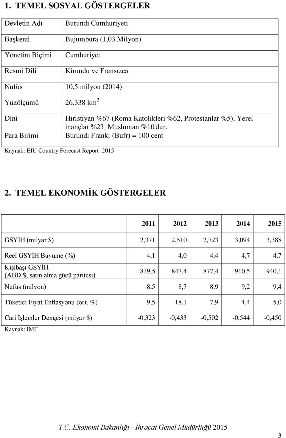 Burundi Frankı (Bufr) = 100 cent Kaynak: EIU Country Forecast Report 2015 2.