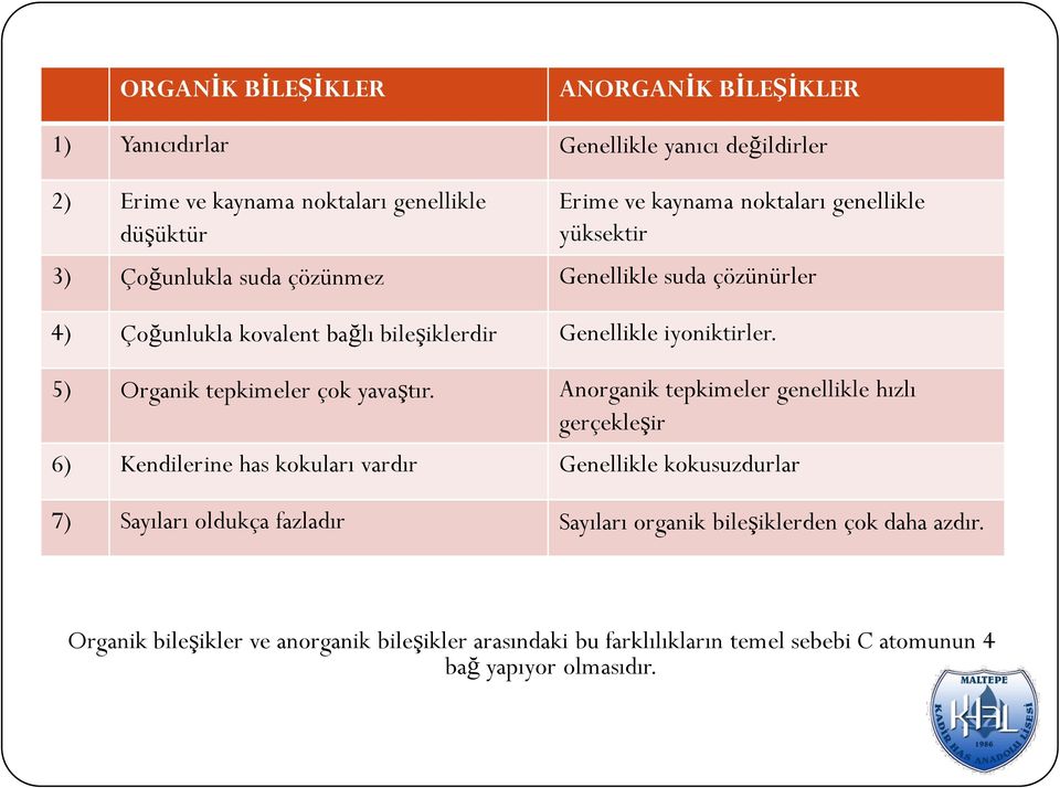 5) Organik tepkimeler çok yavaştır.