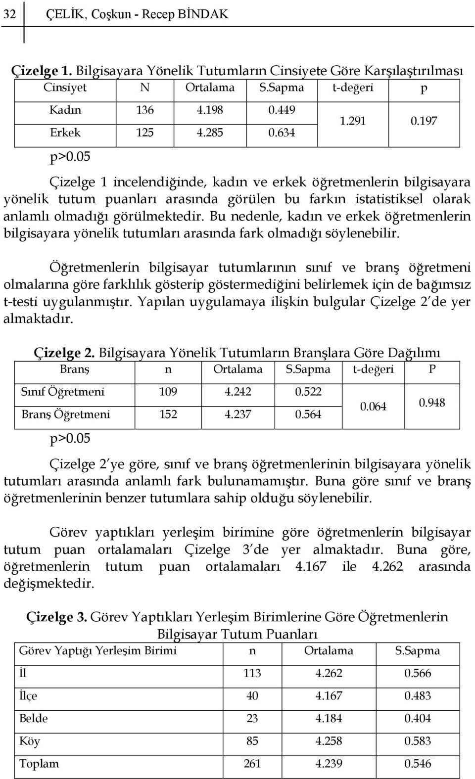 Bu nedenle, kadın ve erkek öğretmenlerin bilgisayara yönelik tutumları arasında fark olmadığı söylenebilir.