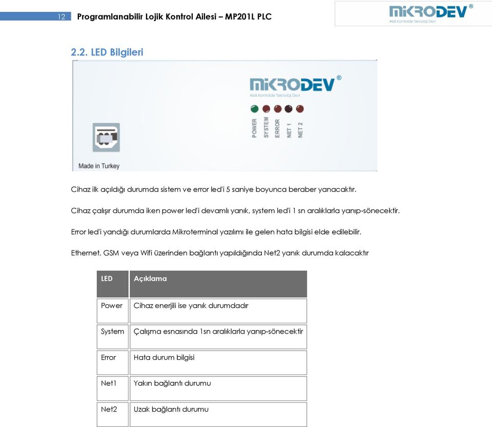 Error led'i yandığı durumlarda Mikroterminal yazılımı ile gelen hata bilgisi elde edilebilir.
