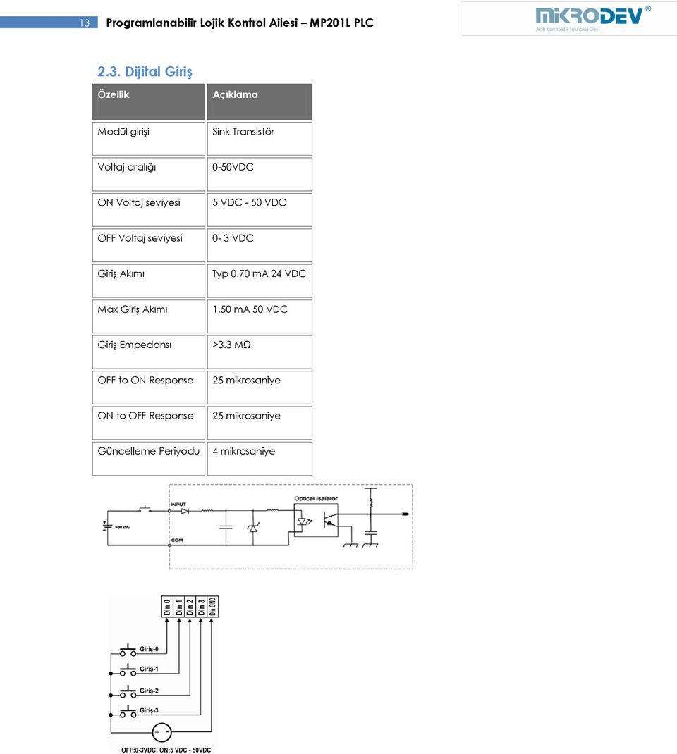 0-3 VDC Giriş Akımı Typ 0.70 ma 24 VDC Max Giriş Akımı 1.50 ma 50 VDC Giriş Empedansı >3.