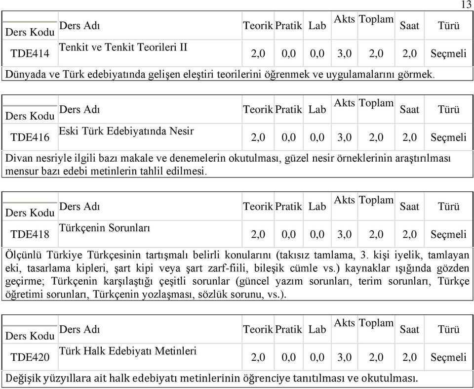 Türkçenin Sorunları TDE418 Ölçünlü Türkiye Türkçesinin tartışmalı belirli konularını (takısız tamlama, 3.