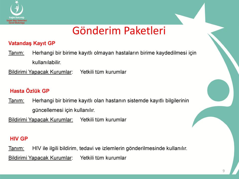 Bildirimi Yapacak Kurumlar: Yetkili tüm kurumlar Hasta Özlük GP Tanım: Herhangi bir birime kayıtlı olan hastanın sistemde