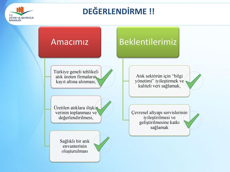 alınması, Atık sektörün için bilgi yönetimi iyileştirmek ve kaliteli veri sağlamak, Üretilen