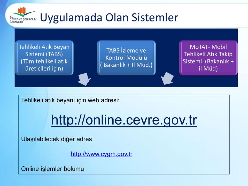 ) MoTAT- Mobil Tehlikeli Atık Takip Sistemi (Bakanlık + il Müd) Tehlikeli atık beyanı