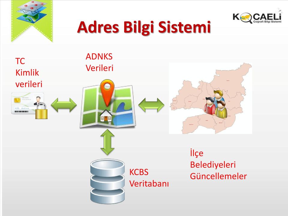 Verileri KCBS Veritabanı