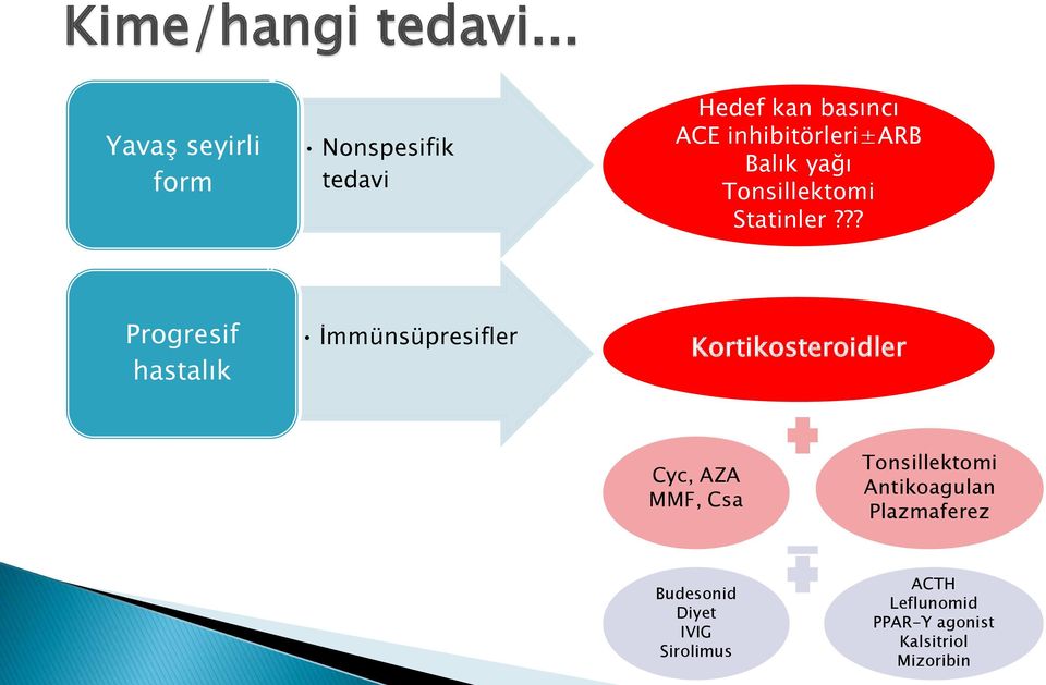 Balık yağı Tonsillektomi Statinler?