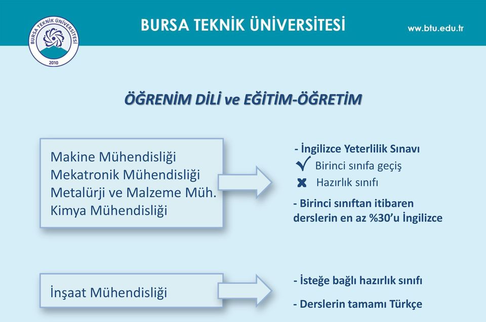 Kimya Mühendisliği - İngilizce Yeterlilik Sınavı Birinci sınıfa geçiş Hazırlık