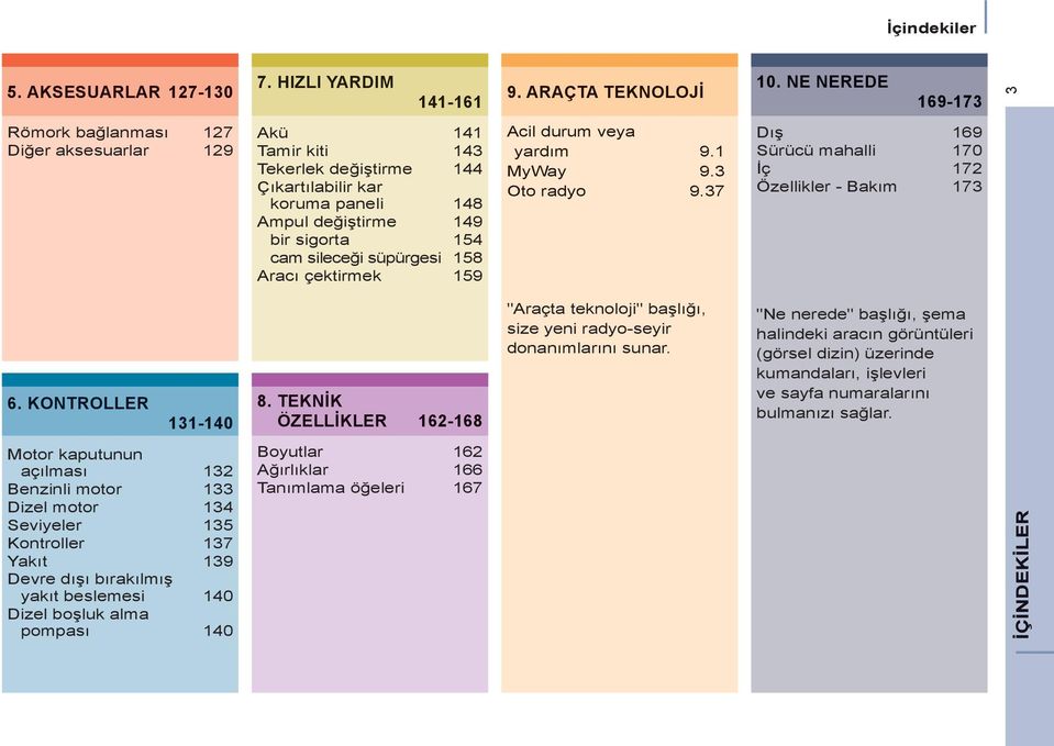 süpürgesi 158 Aracı çektirmek 159 Acil durum veya yardım 9.1 MyWay 9.3 Oto radyo 9.37 Dış 169 Sürücü mahalli 170 İç 172 Özellikler - Bakım 173 6. KONTROLLER 131-140 8.