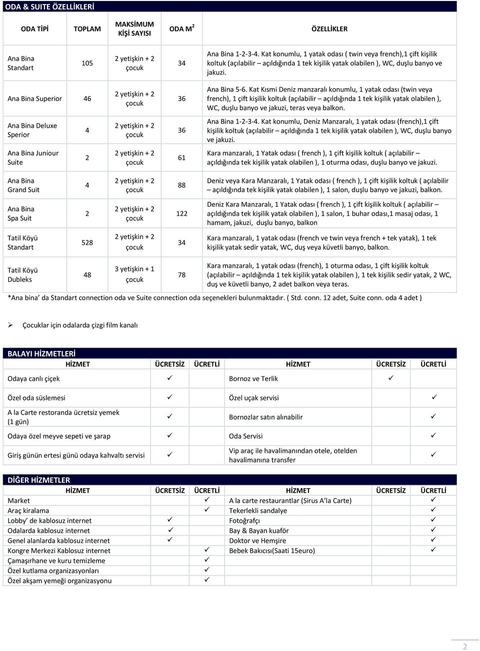 Kat Kısmi Deniz manzaralı konumlu, 1 yatak odası (twin veya french), 1 çift kişilik koltuk (açılabilir açıldığında 1 tek kişilik yatak olabilen ), WC, duşlu banyo ve jakuzi, teras veya balkon.