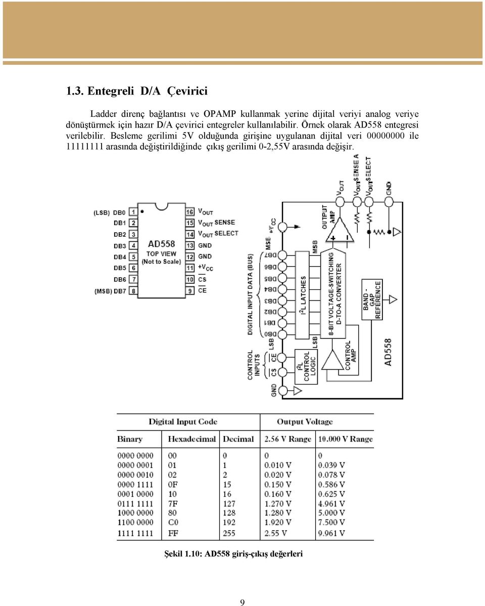 Besleme gerilimi 5V olduğunda girişine uygulanan dijital veri 00000000 ile 11111111 arasında değiştirildiğinde