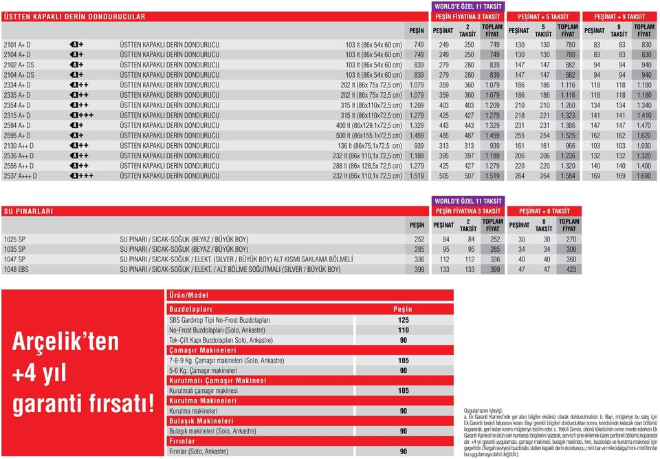 cm) 83 7 80 83 147 147 88 4 4 40 334 A+ D ÜSTTEN KAPAKLI DERİN DONDURUCU 0 lt (86x 7x 7, cm) 1.07 3 360 1.07 186 186 1.116 118 118 1.180 33 A+ D ÜSTTEN KAPAKLI DERİN DONDURUCU 0 lt (86x 7x 7, cm) 1.