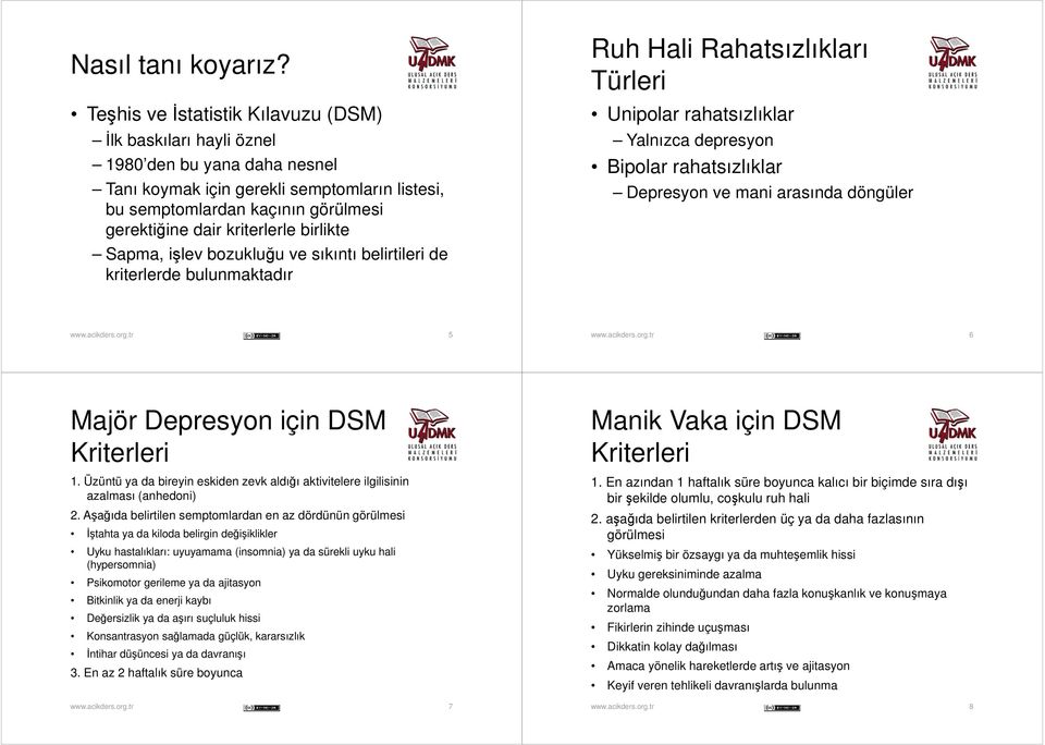 semptomların listesi, bu semptomlardan kaçının görülmesi gerektiğine dair kriterlerle birlikte Bipolar rahatsızlıklar Depresyon ve mani arasında döngüler Sapma, işlev bozukluğu ve sıkıntı belirtileri