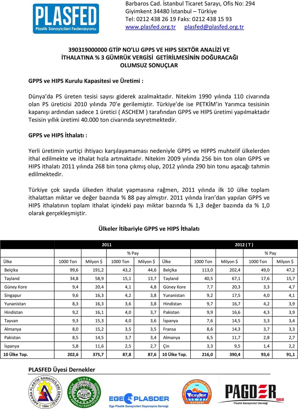 Türkiye de ise PETKİM in Yarımca tesisinin kapanışı ardından sadece 1 üretici ( ASCHEM ) tarafından GPPS ve HIPS üretimi yapılmaktadır Tesisin yıllık üretimi 40.000 ton civarında seyretmektedir.