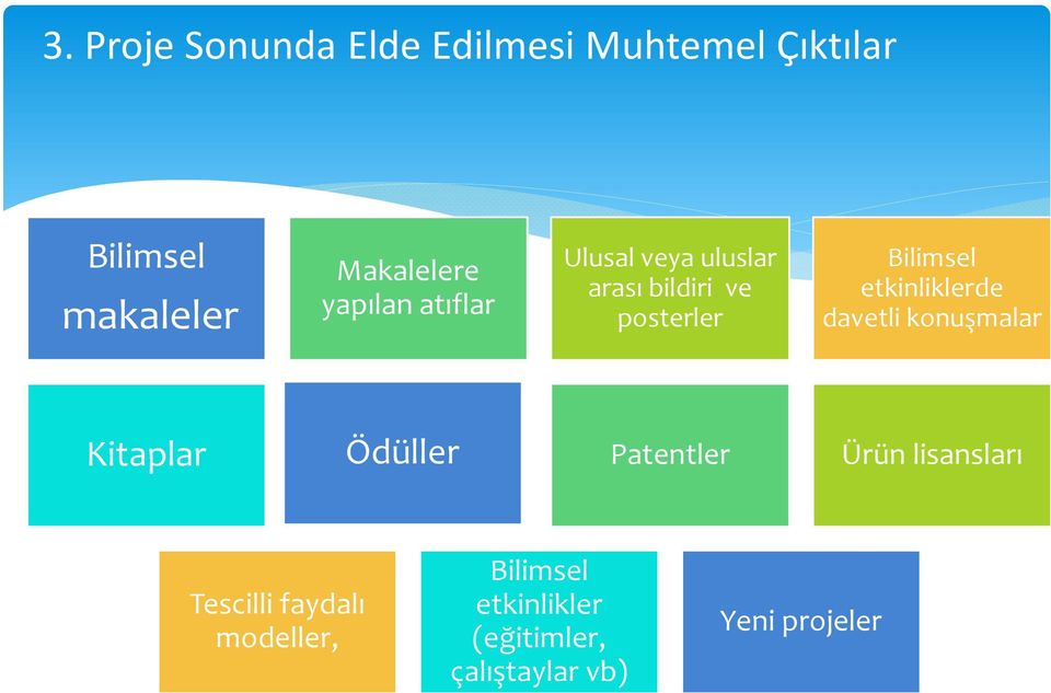 etkinliklerde davetli konuşmalar Kitaplar Ödüller Patentler Ürün lisansları