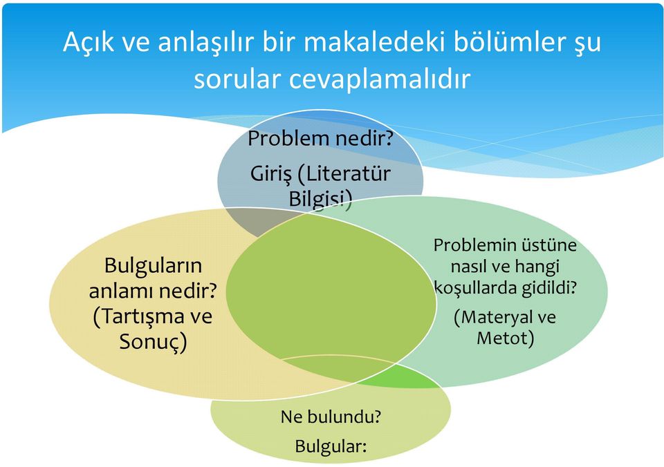 Giriş (Literatür Bilgisi) Bulguların anlamı nedir?