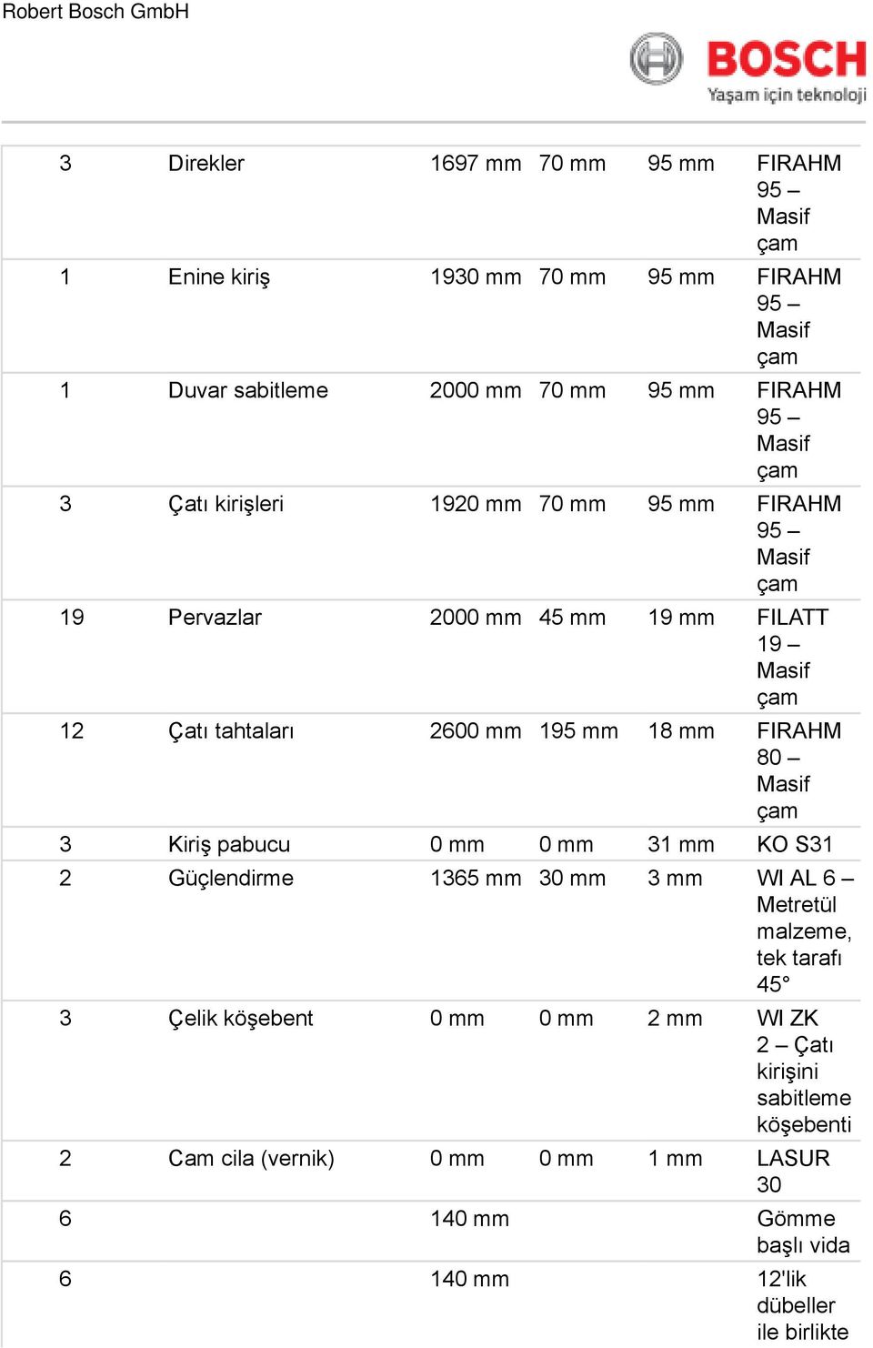 Kiriş pabucu 0 mm 0 mm 31 mm KO S31 2 Güçlendirme 1365 mm 30 mm 3 mm WI AL 6 Metretül malzeme, tek tarafı 45 3 Çelik köşebent 0 mm 0 mm