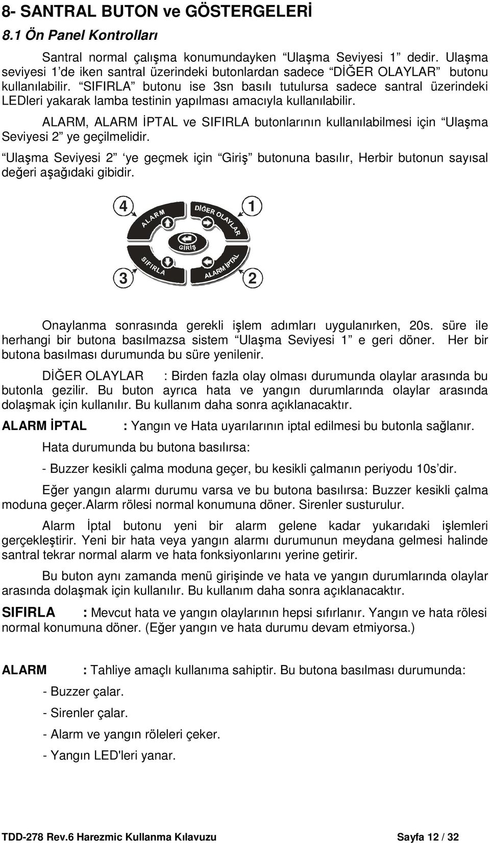 SIFIRLA butonu ise 3sn basılı tutulursa sadece santral üzerindeki LEDleri yakarak lamba testinin yapılması amacıyla kullanılabilir.