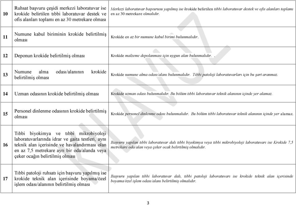 12 Deponun krokide belirtilmiş olması Krokide malzeme depolanması için uygun alan bulunmalıdır.. 13 Numune alma odası/alanının krokide belirtilmiş olması Krokide numune alma odası/alanı bulunmalıdır.