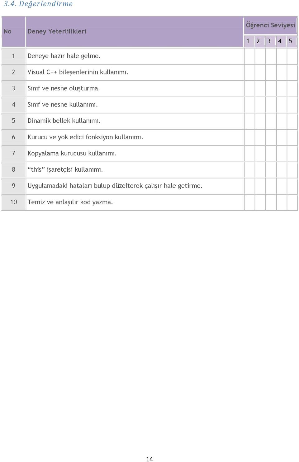 5 Dinamik bellek kullanımı. 6 Kurucu ve yok edici fonksiyon kullanımı. 7 Kopyalama kurucusu kullanımı.