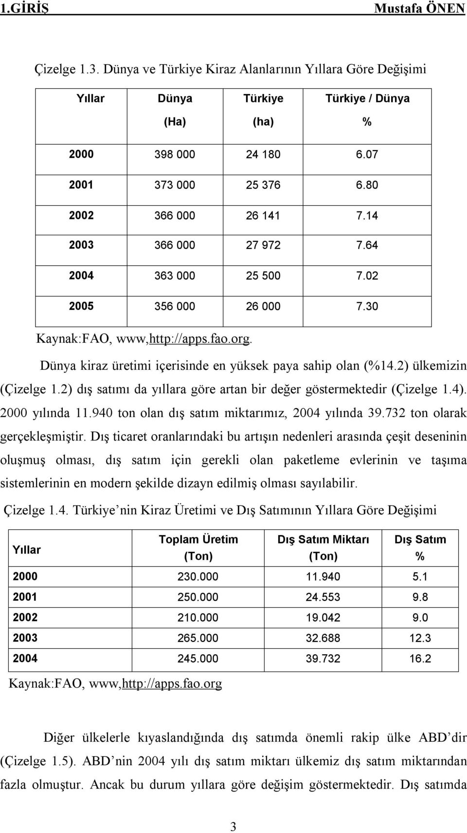 Dünya kiraz üretimi içerisinde en yüksek paya sahip olan (%14.2) ülkemizin (Çizelge 1.2) dış satımı da yıllara göre artan bir değer göstermektedir (Çizelge 1.4). 2000 yılında 11.