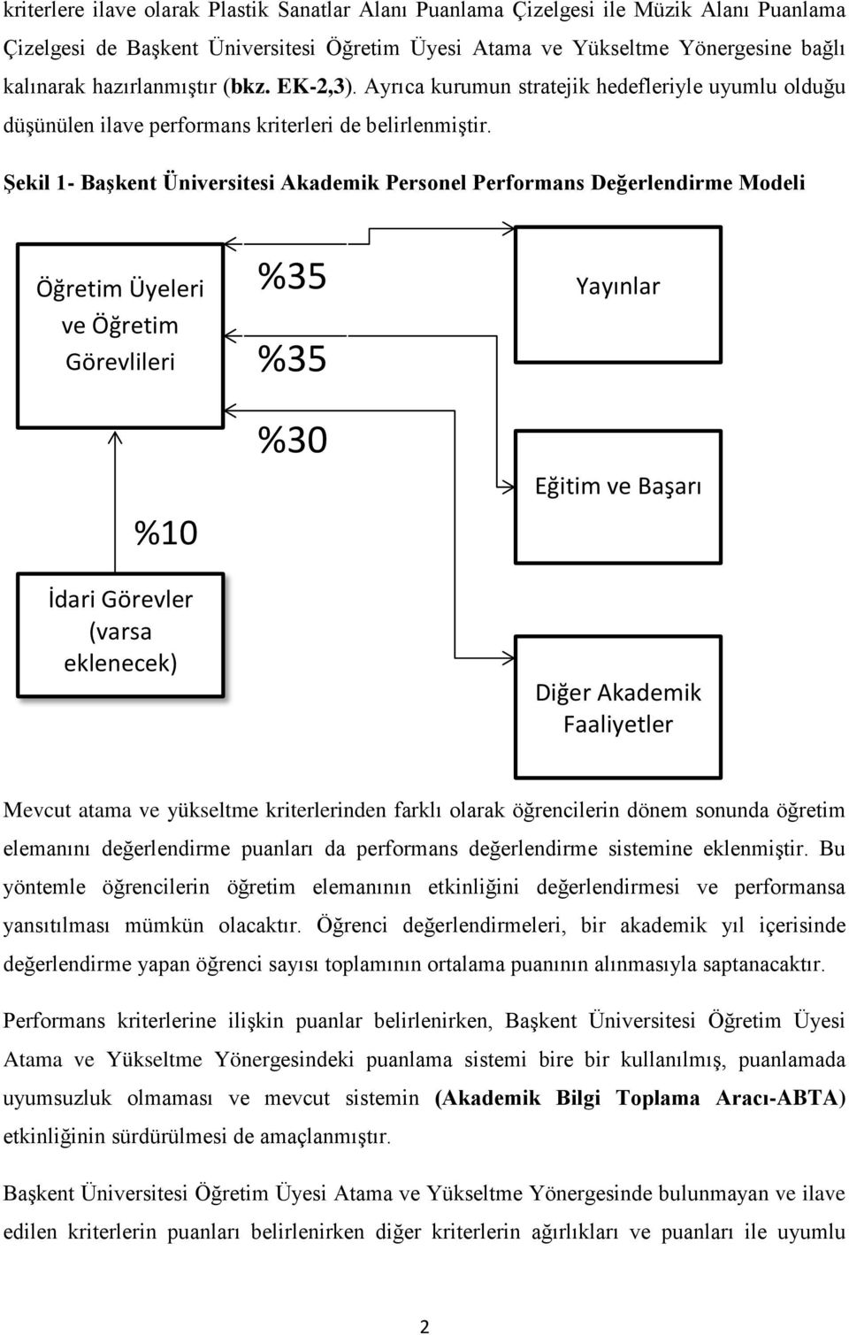 Şekil 1- Başkent Üniversitesi Akademik Personel Performans Değerlendirme Modeli Öğretim Üyeleri ve Öğretim Görevlileri %10 İdari Görevler (varsa eklenecek) %35 %35 %30 Yayınlar Eğitim ve Başarı Diğer