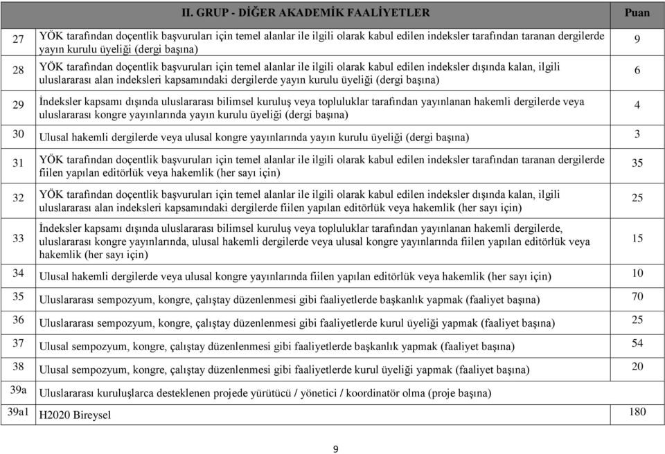 üyeliği (dergi başına) Puan 9 6 29 İndeksler kapsamı dışında uluslararası bilimsel kuruluş veya topluluklar tarafından yayınlanan hakemli dergilerde veya uluslararası kongre yayınlarında yayın kurulu