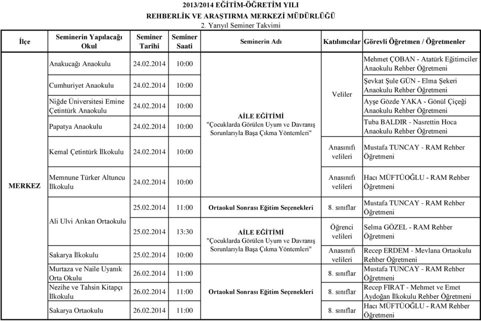 Anaokulu Rehber Kemal Çetintürk 24.02.2014 10:00 Anasınıfı MERKEZ Memnune Türker Altuncu 24.02.2014 10:00 Anasınıfı Ali Ulvi Arıkan 25.02.2014 25.02.2014 13:30 Sakarya 25.02.2014 10:00 Murtaza ve Naile Uyanık Orta u Nezihe ve Tahsin Kitapçı Öğrenci Anasınıfı 26.