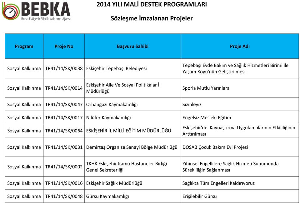 ESKİŞEHİR İL MİLLİ EĞİTİM MÜDÜRLÜĞÜ Sosyal Kalkınma TR41/14/SK/0031 Demirtaş Organize Sanayi Bölge Müdürlüğü Sizinleyiz Engelsiz Mesleki Eğitim Eskişehir'de Kaynaştırma Uygulamalarının Etkililiğinin