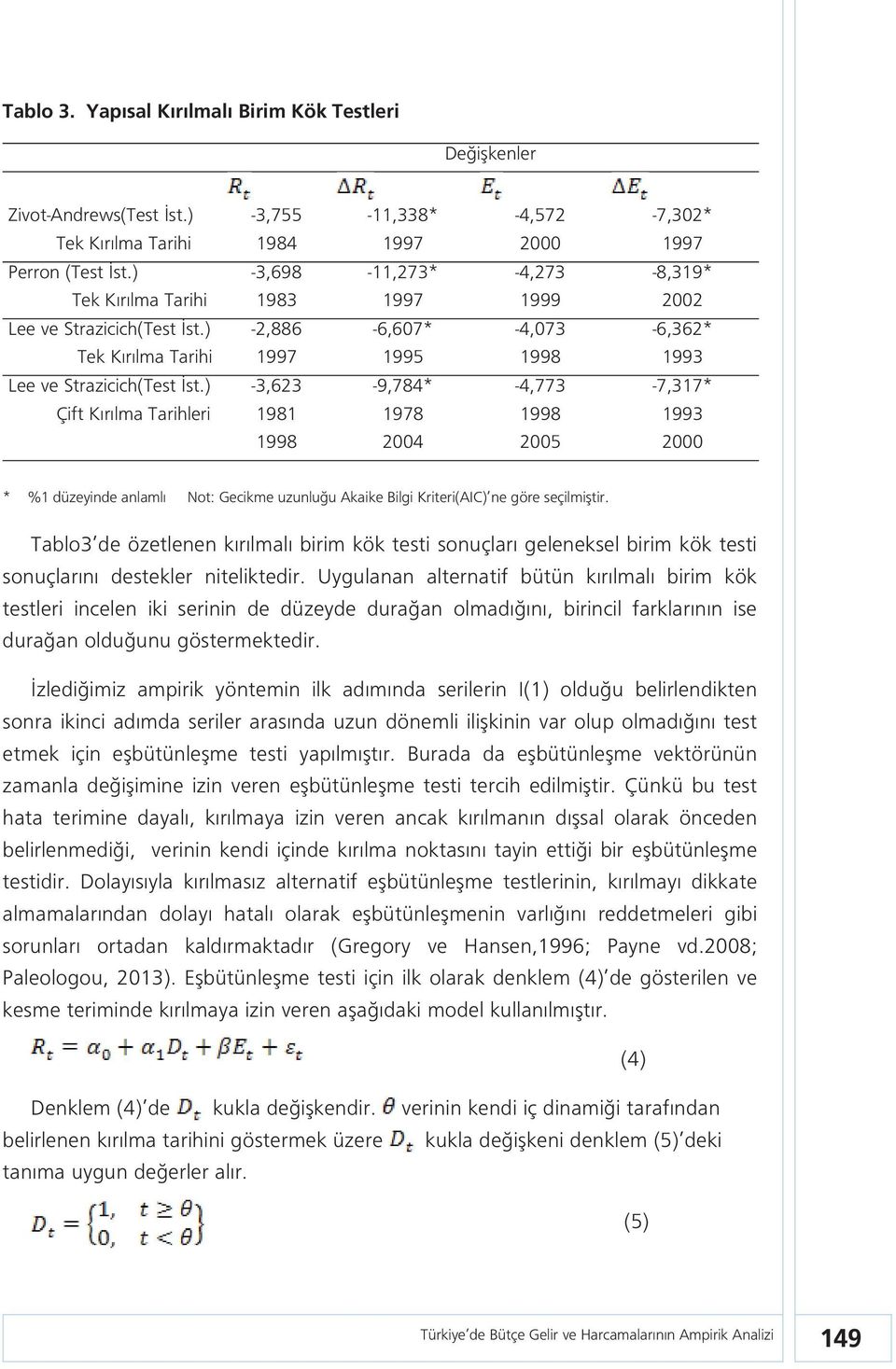 ) -3,623-9,784* -4,773-7,317* Çift Kırılma Tarihleri 1981 1978 1998 1993 1998 2004 2005 2000 * %1 düzeyinde anlamlı Not: Gecikme uzunluğu Akaike Bilgi Kriteri(AIC) ne göre seçilmiştir.