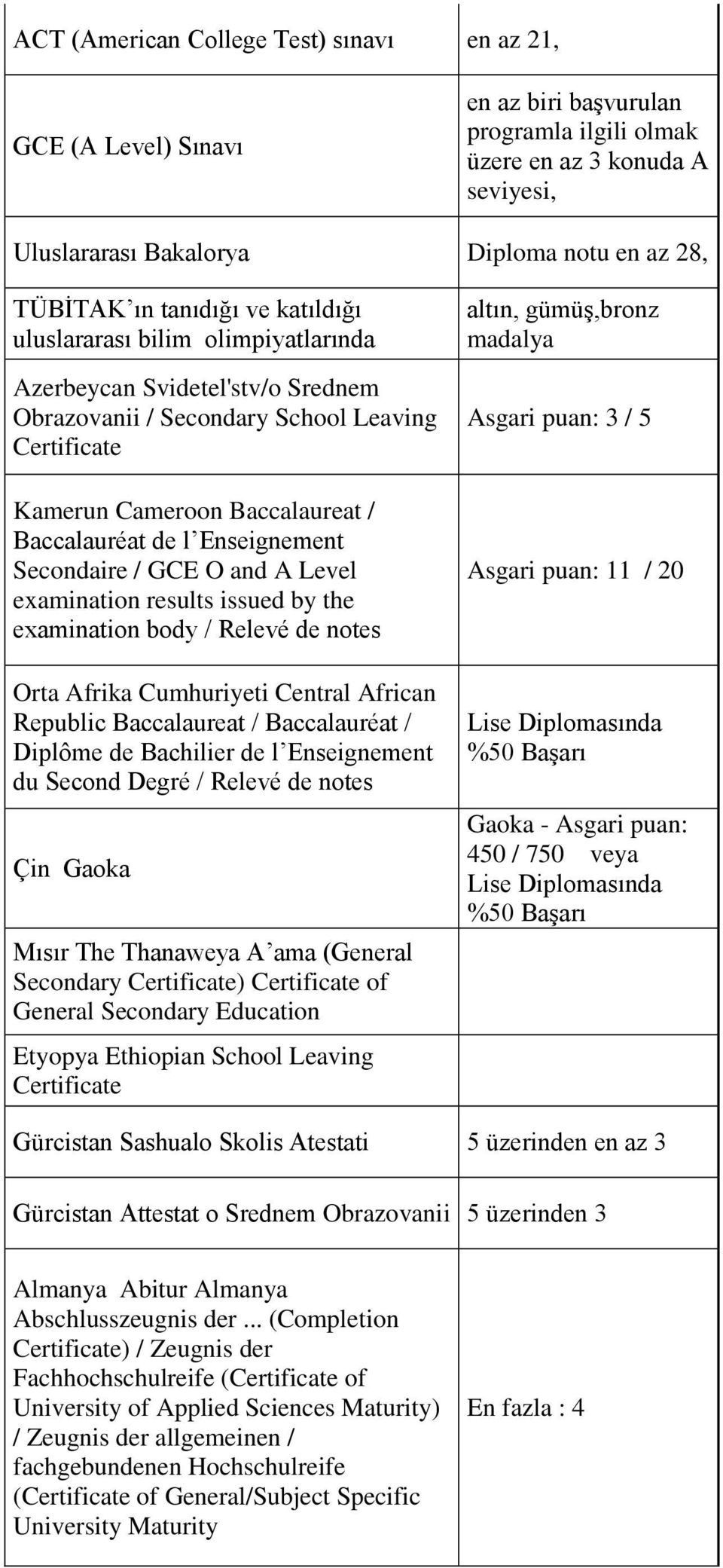 Enseignement Secondaire / GCE O and A Level examination results issued by the examination body / Relevé de notes Orta Afrika Cumhuriyeti Central African Republic Baccalaureat / Baccalauréat / Diplôme