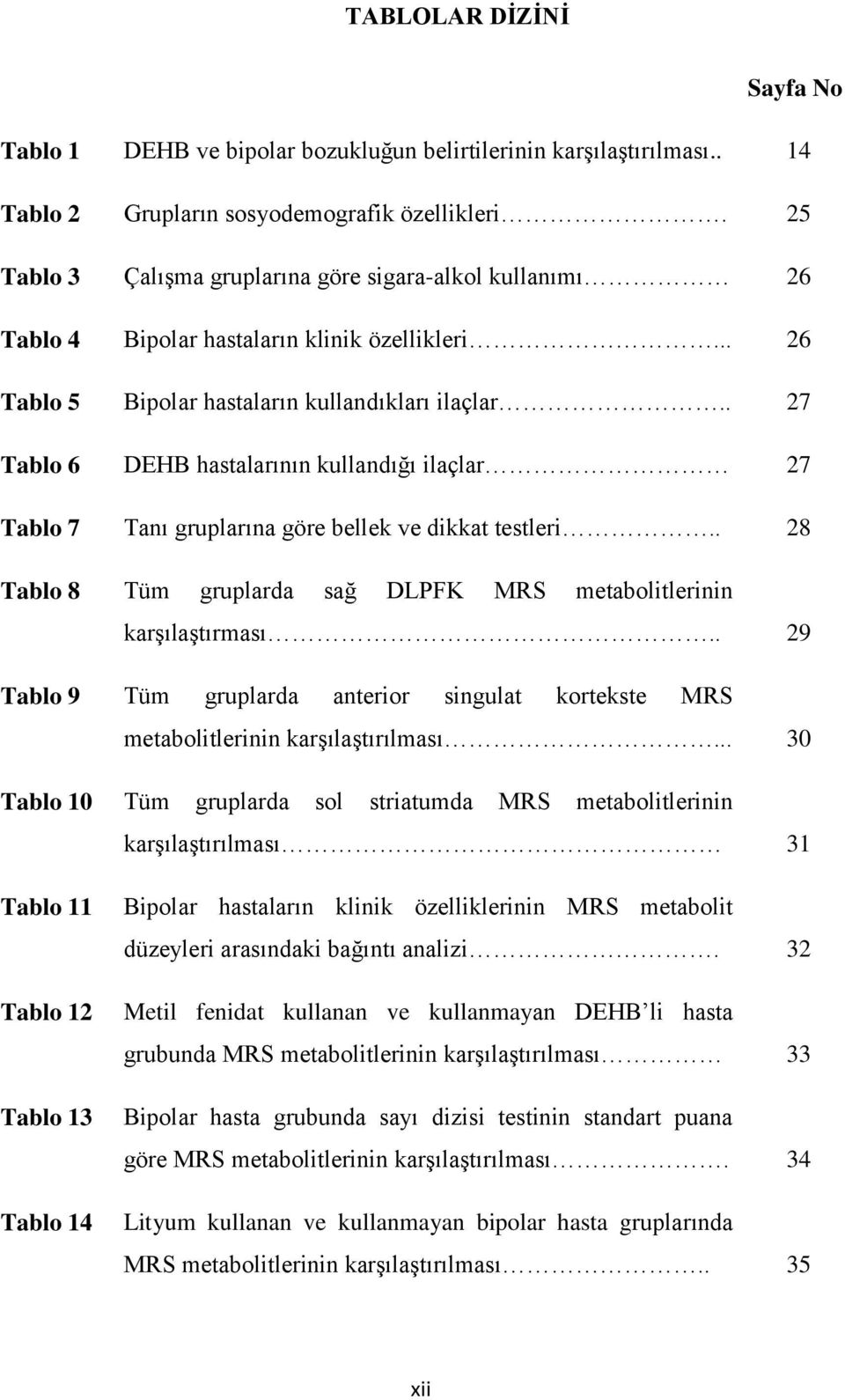 . 27 Tablo 6 DEHB hastalarının kullandığı ilaçlar 27 Tablo 7 Tanı gruplarına göre bellek ve dikkat testleri.. 28 Tablo 8 Tüm gruplarda sağ DLPFK MRS metabolitlerinin karşılaştırması.