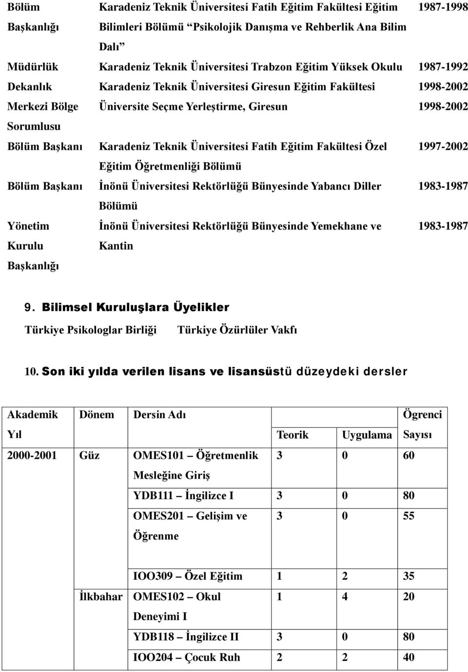 Teknik Üniversitesi Fatih Eğitim Fakültesi Özel 1997-2002 Eğitim Öğretmenliği Bölümü Bölüm Başkanı İnönü Üniversitesi Rektörlüğü Bünyesinde Yabancı Diller 1983-1987 Bölümü Yönetim Kurulu Başkanlığı