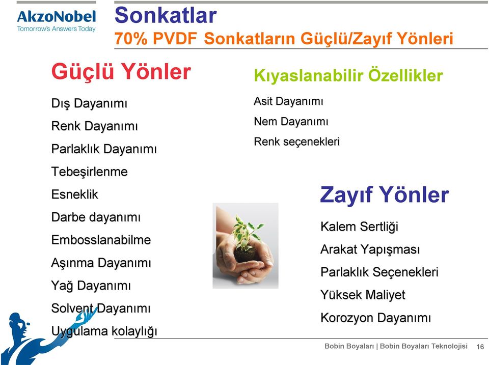 kolaylığı Kıyaslanabilir Özellikler Asit Dayanımı Nem Dayanımı Renk seçenekleri enekleri Zayıf Yönler Kalem Sertliği