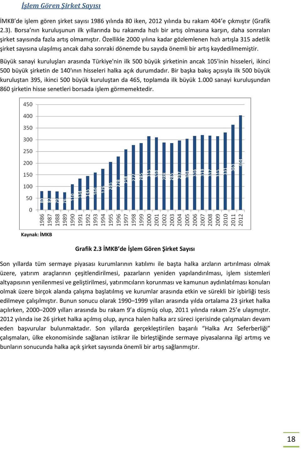 Özellikle 2000 yılına kadar gözlemlenen hızlı artışla 315 adetlik şirket sayısına ulaşılmış ancak daha sonraki dönemde bu sayıda önemli bir artış kaydedilmemiştir.